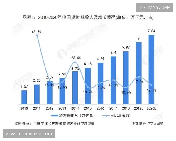 米兰品牌手机的市场占有率分析，了解其在国内外的发展现状