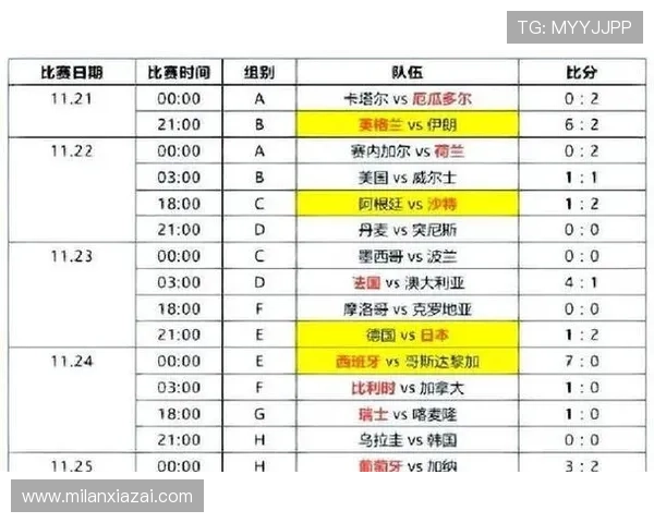 关注卡塔尔对瑞士比赛：比赛亮点、战术布局及赛场上的精彩瞬间